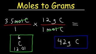 How To Convert Moles to Grams [upl. by Martha]