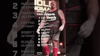 Final Results  2024 Arnold Strongman Classic [upl. by Adham]