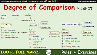 English Grammar  Degree of Comparison  For School amp Competitive Exams By YMT [upl. by Moise682]