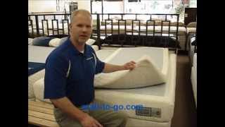 Beducation®  Pure Latex Bliss Pamper Talalay Latex Active Fusion Mattress [upl. by Ahsimak281]