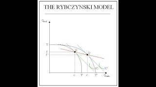 Rybczynski theorem [upl. by Ally]