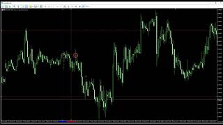 Volume Profile Trade setups Accumulation Part 2 [upl. by Bellis]