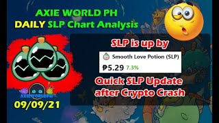 SLP Price Quick Update after Market Crash  Axie Infinity 17 [upl. by Hackney]