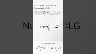 Bimolecular nucleophilic substitution SN2 overview [upl. by Ahsekar]