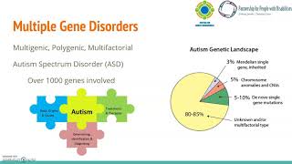 Differences in Disorders and Challenges  Genetics Lecture 4 [upl. by Ednew]