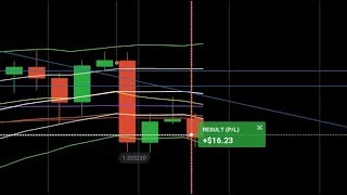 ⏳ FX Options FX Options Trading IQ Option FX Option IQ Option Strategy fx iq option strategy [upl. by Nanyt]