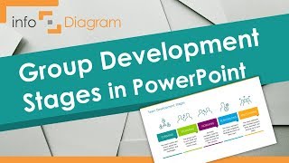 Group Development Stages by Bruce Tuckman Shown in PowerPoint [upl. by Ahsatsan145]