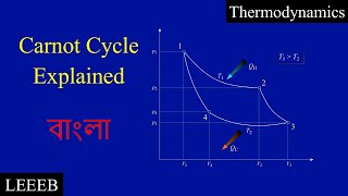 Carnot Cycle  Thermodynamics  College Physics  LEEEB [upl. by Mintun82]