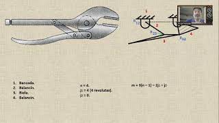 Trazado de diagramas cinemáticos Pinza [upl. by Therese80]