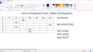 Intro Econ Completing a Production Cost Table [upl. by Wojcik]