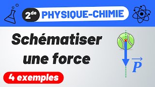 SCHÉMATISER des FORCES Gravitation poids réaction du support tension dun fil  PhysiqueChimie [upl. by Aivartal]