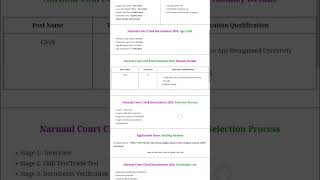 District amp Session Court NarnaulNarnaul Court Clerk Recruitment 2024 Notice Offline Form [upl. by Oninrutas]