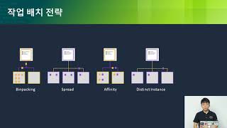 AWS Innovate 2018 l 마이크로 서비스를 위한 AWS의 다양한 컨테이너 옵션 l 이창수 솔루션즈 아키텍트 AWS [upl. by Javier]