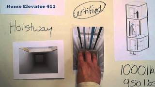 Home Elevator 411  Tips on preparing your home for home elevator and for future planning [upl. by Nylirrej]