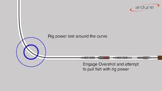 Ardyne DownHole Power Tool DHPT  Generating Power Beyond the Curve [upl. by Sivrat]