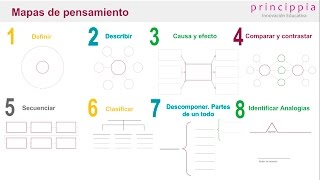 Ejemplos prácticos de pensamiento critico y creativo en el aula [upl. by Anilocin]