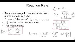 Rate of Reaction of Sodium Thiosulfate and Hydrochloric Acid [upl. by Analram]