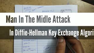 DiffieHellman Key Exchange Algorithm With MITM Attack [upl. by Madel]