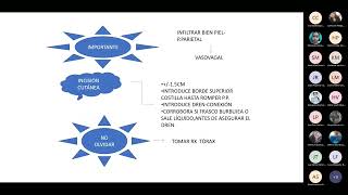 ToracocentesisHidatidosis pulmonar y micetoma  Dra Bautista [upl. by Hakan153]