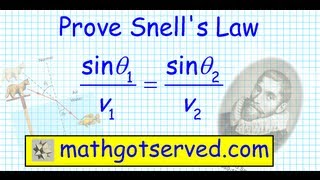 Optimization Pt III Derivation of Snells Law Calculus AB BC IB Exam Derivatives [upl. by Adirahs]