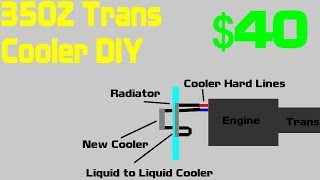 Nissan 350Z Budget Automatic Transmission Cooler DIY [upl. by Siroled]