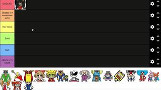 WarioWare Get It Together Character Tier List [upl. by Ohs]