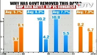 Why Report Assessing Highest Growth Under UPA Is Gone From Ministry Site [upl. by Johannes]