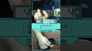 Hey Tonight  Creedence Clearwater Revival  Guitar Tutorial Easy  Chrods [upl. by Noir]