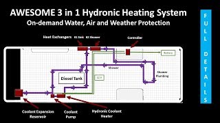 Sprinter Van Hot Water Heater Hydronic Heating Systems Explained  Van Build Tech Talk Series Ep 9 [upl. by Aitnauq823]