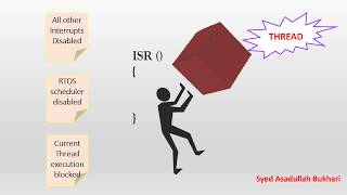 Thread Task and Interrupt ISR synchronization in an RTOS [upl. by Claudina]