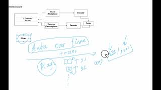 FFMPEG tutorial  Multimedia concepts Part 2 [upl. by Eastlake]