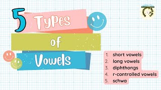 Types of Vowels 5 Types of Vowels [upl. by Ahsaetan]