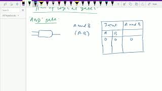 Discrete mathematics    Boolean Algebra  Logic Gates   81 [upl. by Urbani]