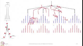 Week 2  Lecture 10  Introduction to 31P NMR Spectroscopy [upl. by Nahte]