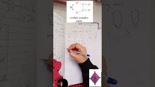 Chelate VS ambidentate CoordinationCompound NCERT chemistrygirl9215 BUSHRA ASHRAF BAmaam [upl. by Atteloiv]