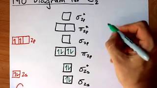 Molecular Orbital MO Diagram of C2 [upl. by Ursi]