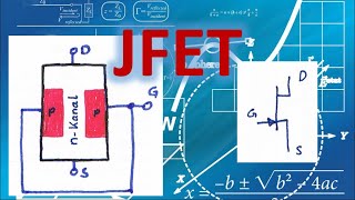 SperrschichtFeldeffekttransistor JFET  Funktionsweise einfach erklärt [upl. by Terrej]