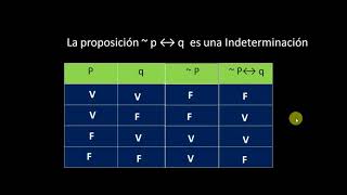 Tautologias Contradicciones e Indeterminaciones [upl. by Akemihs]