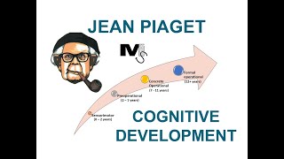 Piagets Theory of Cognitive Development  Simplest Explanation ever [upl. by Aser]