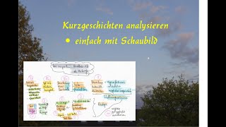 Kurzgeschichten leicht und sicher analysieren  mit Schaubild [upl. by Cyrill]