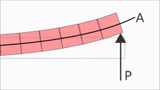 EulerBernoulli vs Timoshenko Beam Theory [upl. by Brana273]