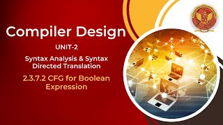 2372 CFG for Boolean Expression  CS603C [upl. by Almeida]