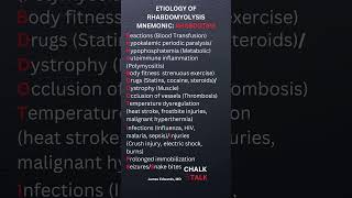 Causes of RHABDOMYOLYSIS [upl. by Tol507]