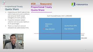 39 Proportional Treaty Reinsurance Quota Share [upl. by Absalom]