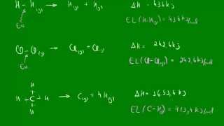 Energia de ligação  Termoquímica  Química [upl. by Warrin655]