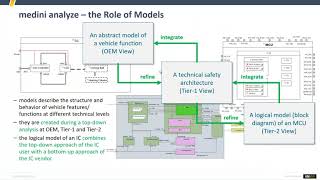 Medini Analyze Introduction [upl. by Susanne]