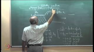 Schottky Junction and Ohmic Contacts [upl. by Darn]