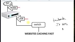 Websites Caching Fast in Mikrotik Router [upl. by Oric]