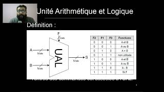 Construire un processeur 4 bits  Part4 LUnité Arithmétique et Logique ALU [upl. by Bannerman]