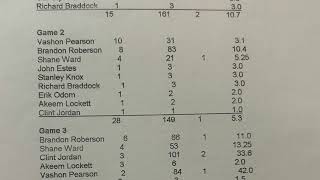 1995 Ripley Middle School Football 7th Grade Results and Stats [upl. by Quiteria]